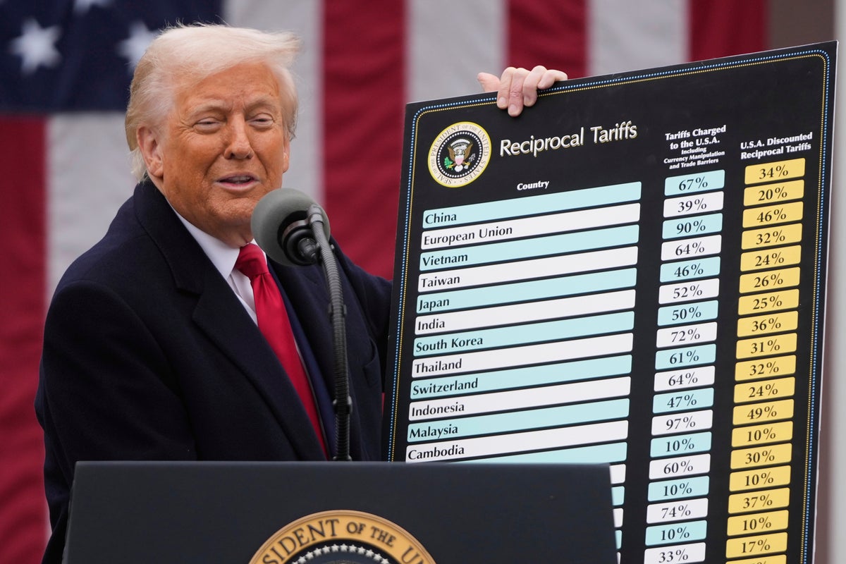 Tariffs: The Tool Nations Will Use to Challenge Trump and His Red-State Allies